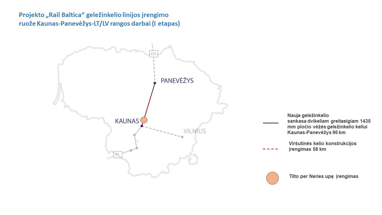 „Lietuvos geležinkelių“ grupė pradeda ruoštis 480 mln. eurų vertės „Rail Baltica“ konkursams