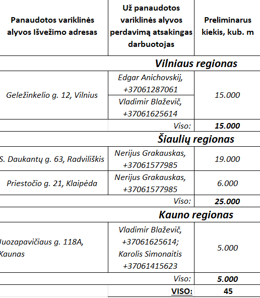 Pagrindinė galerijos nuotrauka